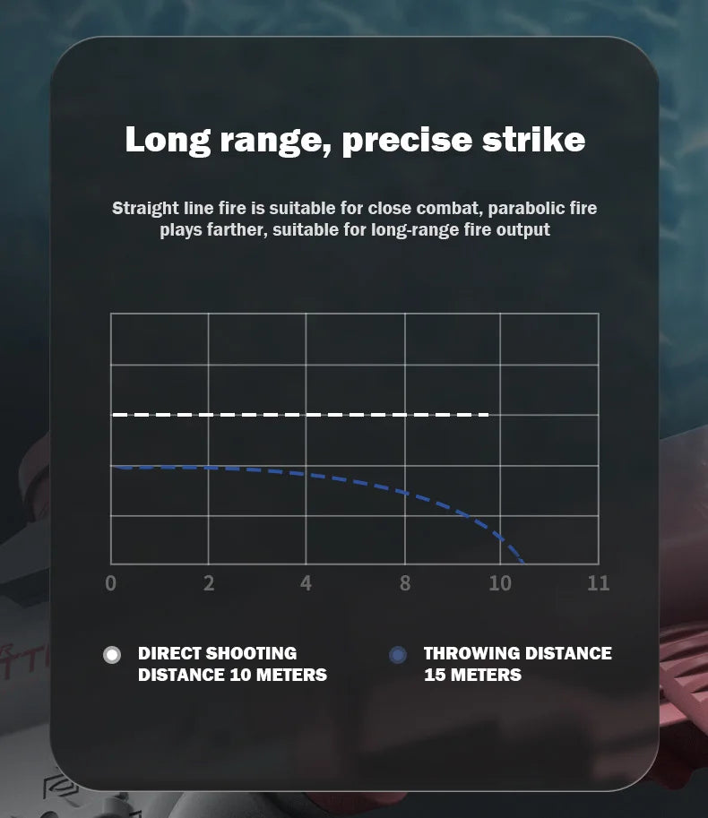 SurfStrike MWE-25, Electronic Water Gun